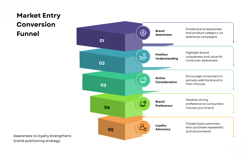 common email marketing campaigns