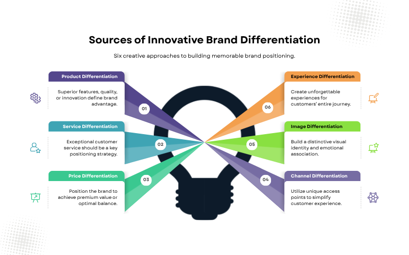 automated email sequence